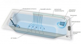 ECO AIR